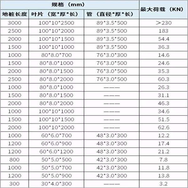 秦皇岛大棚螺旋地桩产品规格尺寸